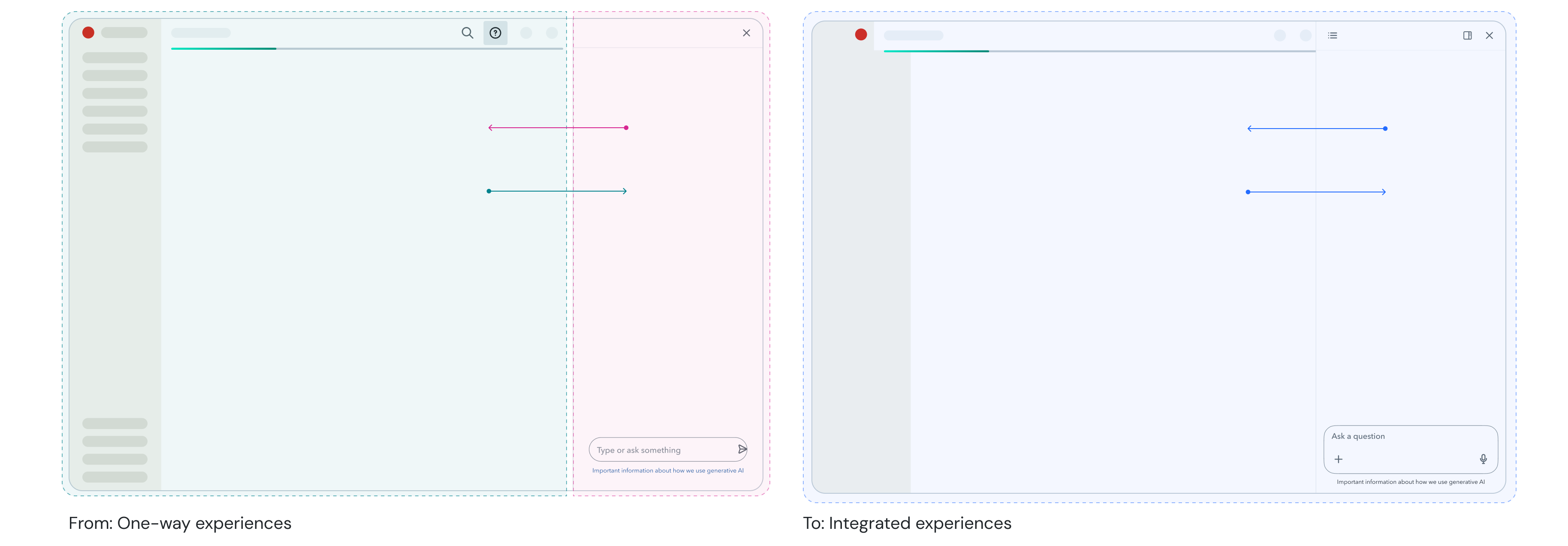 Context-aware co-pilot: from one-way experiences to integrated experiences